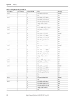 Предварительный просмотр 352 страницы Allen-Bradley 1444-AOFX00-04RB User Manual