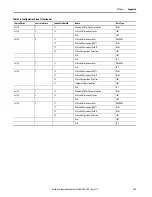 Предварительный просмотр 353 страницы Allen-Bradley 1444-AOFX00-04RB User Manual