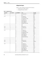 Предварительный просмотр 354 страницы Allen-Bradley 1444-AOFX00-04RB User Manual