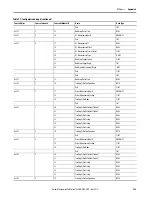 Предварительный просмотр 355 страницы Allen-Bradley 1444-AOFX00-04RB User Manual