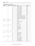 Предварительный просмотр 358 страницы Allen-Bradley 1444-AOFX00-04RB User Manual