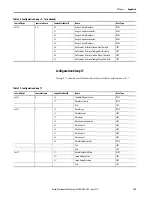 Предварительный просмотр 359 страницы Allen-Bradley 1444-AOFX00-04RB User Manual