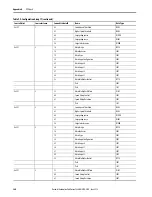 Предварительный просмотр 360 страницы Allen-Bradley 1444-AOFX00-04RB User Manual