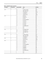 Предварительный просмотр 361 страницы Allen-Bradley 1444-AOFX00-04RB User Manual