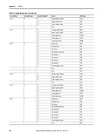 Предварительный просмотр 362 страницы Allen-Bradley 1444-AOFX00-04RB User Manual