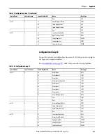 Предварительный просмотр 363 страницы Allen-Bradley 1444-AOFX00-04RB User Manual