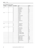 Предварительный просмотр 366 страницы Allen-Bradley 1444-AOFX00-04RB User Manual