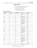 Предварительный просмотр 367 страницы Allen-Bradley 1444-AOFX00-04RB User Manual