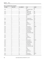 Предварительный просмотр 368 страницы Allen-Bradley 1444-AOFX00-04RB User Manual