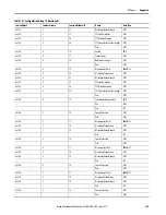 Предварительный просмотр 369 страницы Allen-Bradley 1444-AOFX00-04RB User Manual