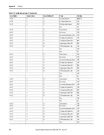 Предварительный просмотр 370 страницы Allen-Bradley 1444-AOFX00-04RB User Manual