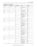 Предварительный просмотр 371 страницы Allen-Bradley 1444-AOFX00-04RB User Manual