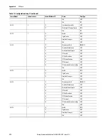 Предварительный просмотр 372 страницы Allen-Bradley 1444-AOFX00-04RB User Manual