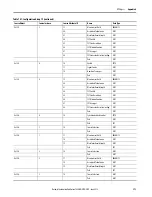 Предварительный просмотр 373 страницы Allen-Bradley 1444-AOFX00-04RB User Manual