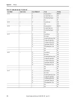 Предварительный просмотр 374 страницы Allen-Bradley 1444-AOFX00-04RB User Manual