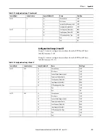 Предварительный просмотр 375 страницы Allen-Bradley 1444-AOFX00-04RB User Manual