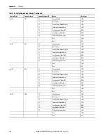 Предварительный просмотр 376 страницы Allen-Bradley 1444-AOFX00-04RB User Manual