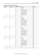 Предварительный просмотр 377 страницы Allen-Bradley 1444-AOFX00-04RB User Manual