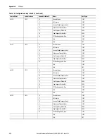 Предварительный просмотр 378 страницы Allen-Bradley 1444-AOFX00-04RB User Manual