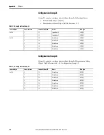 Предварительный просмотр 380 страницы Allen-Bradley 1444-AOFX00-04RB User Manual