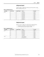 Предварительный просмотр 381 страницы Allen-Bradley 1444-AOFX00-04RB User Manual