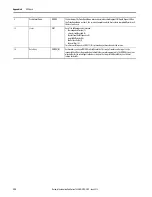 Предварительный просмотр 392 страницы Allen-Bradley 1444-AOFX00-04RB User Manual