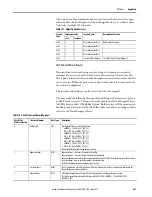 Предварительный просмотр 401 страницы Allen-Bradley 1444-AOFX00-04RB User Manual