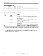 Предварительный просмотр 402 страницы Allen-Bradley 1444-AOFX00-04RB User Manual