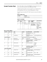 Предварительный просмотр 415 страницы Allen-Bradley 1444-AOFX00-04RB User Manual