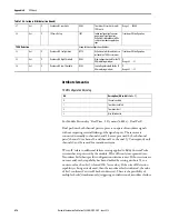 Предварительный просмотр 416 страницы Allen-Bradley 1444-AOFX00-04RB User Manual