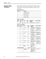 Предварительный просмотр 434 страницы Allen-Bradley 1444-AOFX00-04RB User Manual