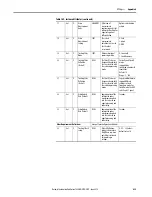 Предварительный просмотр 435 страницы Allen-Bradley 1444-AOFX00-04RB User Manual