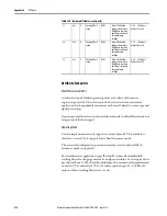 Предварительный просмотр 436 страницы Allen-Bradley 1444-AOFX00-04RB User Manual