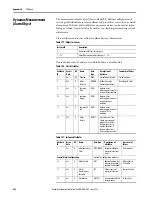 Предварительный просмотр 448 страницы Allen-Bradley 1444-AOFX00-04RB User Manual