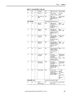 Предварительный просмотр 449 страницы Allen-Bradley 1444-AOFX00-04RB User Manual