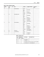 Предварительный просмотр 533 страницы Allen-Bradley 1444-AOFX00-04RB User Manual