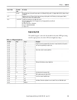 Предварительный просмотр 543 страницы Allen-Bradley 1444-AOFX00-04RB User Manual