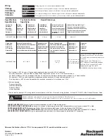 Preview for 4 page of Allen-Bradley 1492-IFM20F-F240-2 Manual