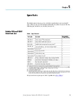 Preview for 75 page of Allen-Bradley 1512B User Manual