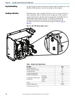 Preview for 102 page of Allen-Bradley 1512B User Manual