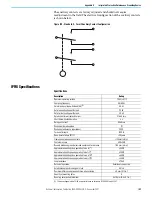 Preview for 103 page of Allen-Bradley 1512B User Manual