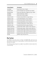 Предварительный просмотр 21 страницы Allen-Bradley 16 Axis PCI SERCOS Installation Instructions Manual