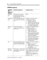 Предварительный просмотр 24 страницы Allen-Bradley 16 Axis PCI SERCOS Installation Instructions Manual