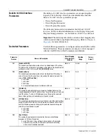 Preview for 31 page of Allen-Bradley 160-DN2 User Manual