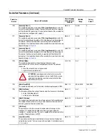 Preview for 33 page of Allen-Bradley 160-DN2 User Manual