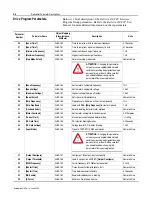 Preview for 36 page of Allen-Bradley 160-DN2 User Manual