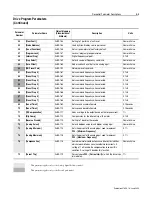 Preview for 37 page of Allen-Bradley 160-DN2 User Manual