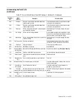 Preview for 79 page of Allen-Bradley 160-DN2 User Manual