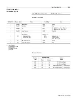 Preview for 87 page of Allen-Bradley 160-DN2 User Manual