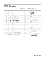 Preview for 89 page of Allen-Bradley 160-DN2 User Manual